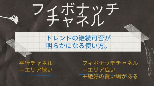 フィボナッチプロ講座6 チャネルでトレンドを捉える方法
