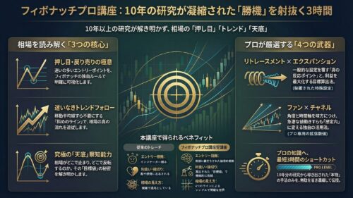 フィボナッチプロ講座とは