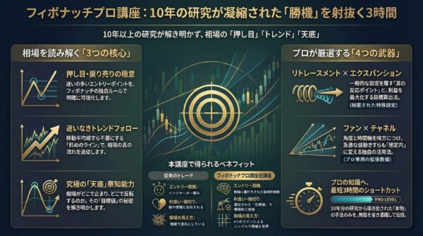 フィボナッチプロ講座とは