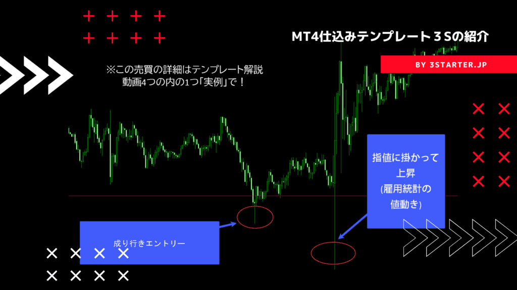 実例(3S)