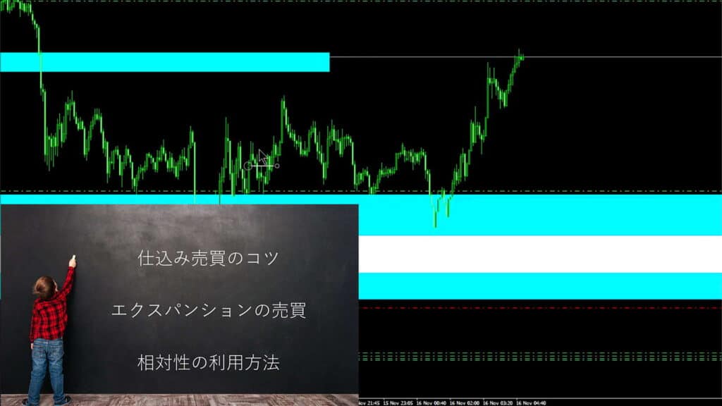 仕込み売買のコツ