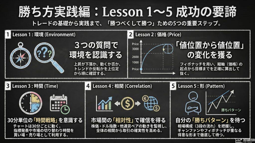 lesson1-5
