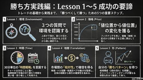 lesson1-5