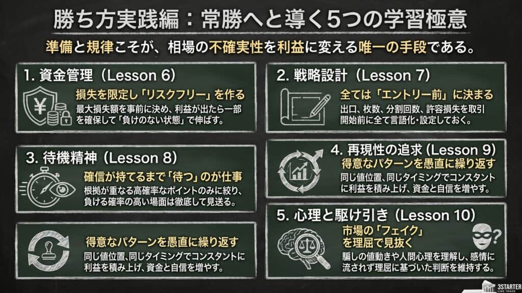 lesson5-10