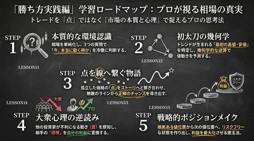 レッスン11~15