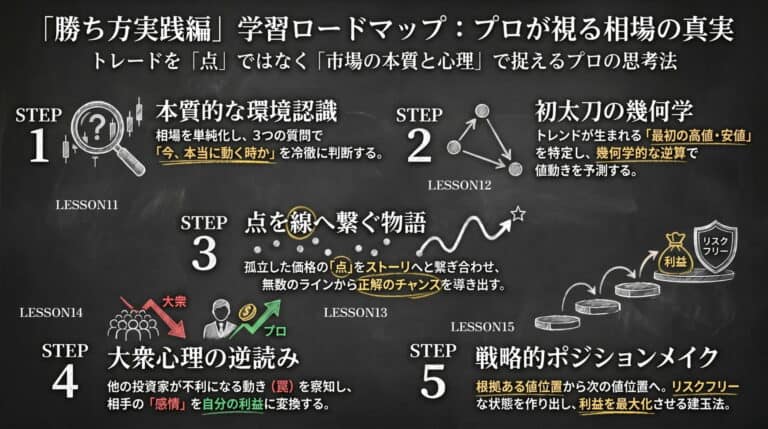 レッスン11~15