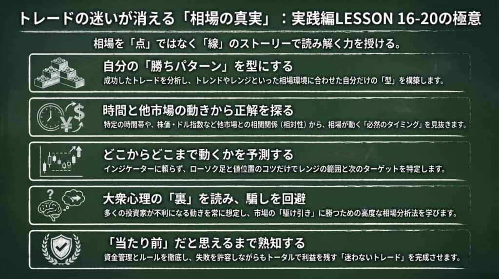 レッスン16~20
