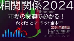 市場分析と投資戦略を学ぶオンラインコースの画像。グラフやチャート、FibonacciやFX CFDのキーワードを含み、2024年最新版の内容を紹介。.