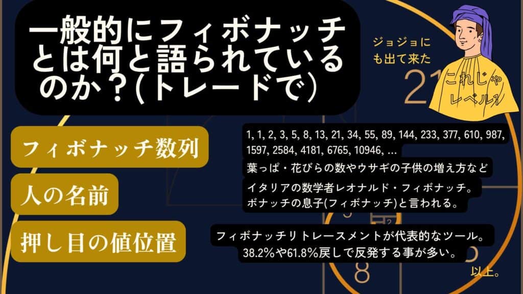 フィボトレーダーへの道編、技編。(無料コース) 27 プロ版(サンプル)まずは普通のレベルのフィボナッチを理解する