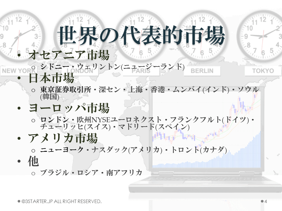 時間帯を制覇する-FXのデイトレードは市場オープンが鍵! 3 世界の代表的市場