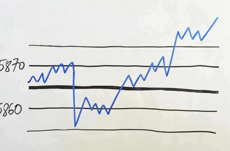 フィボナッチのチャート