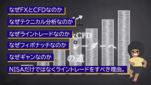 フィボトレーダーへの道。編　概要