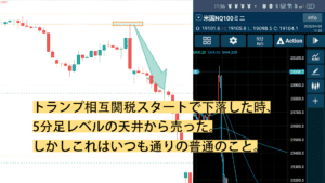 us100-2025-4/2　4時間足