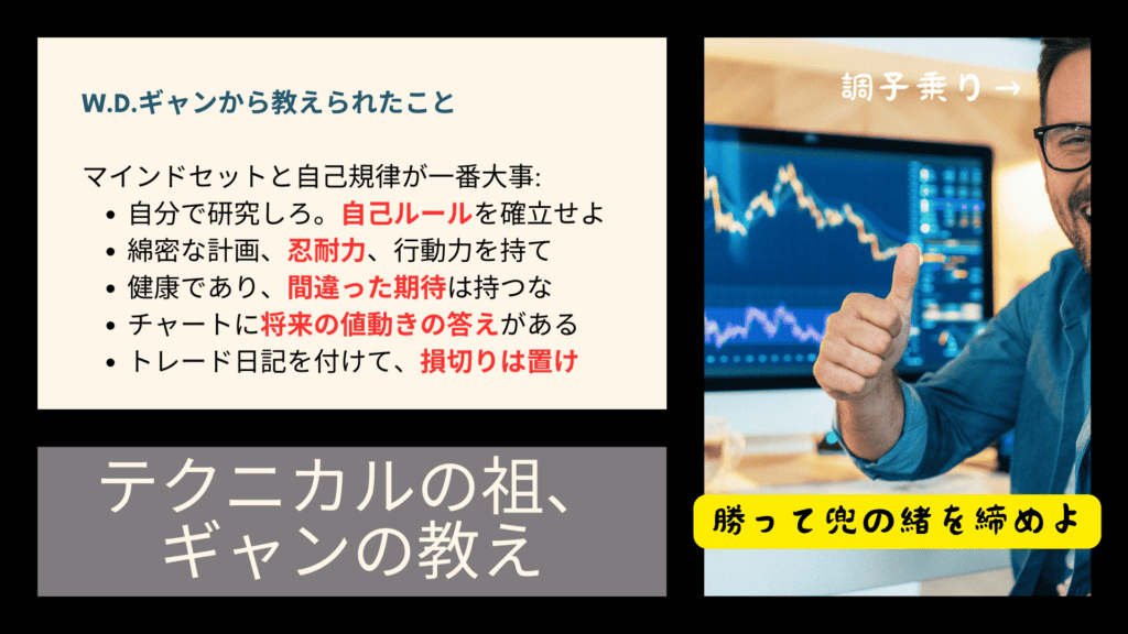 テクニカル分析の祖、ギャンの教え