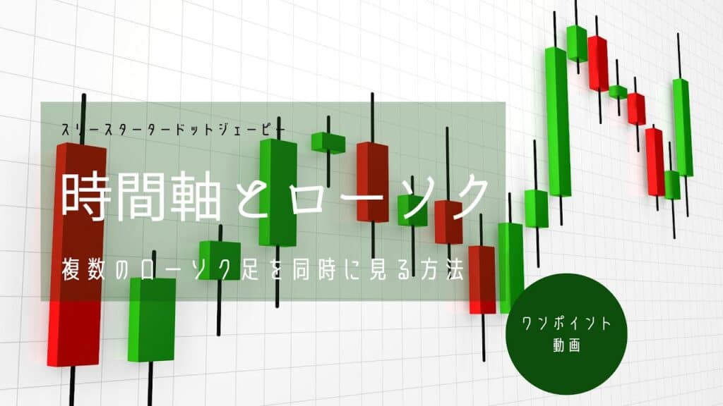 時間軸とローソク足