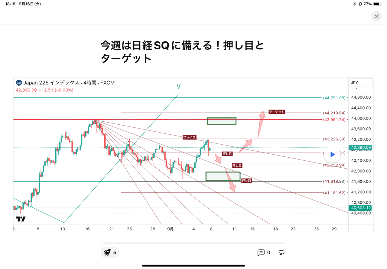 エントリーとエグジットの難しさ 4 日経平均ターゲット9月6日