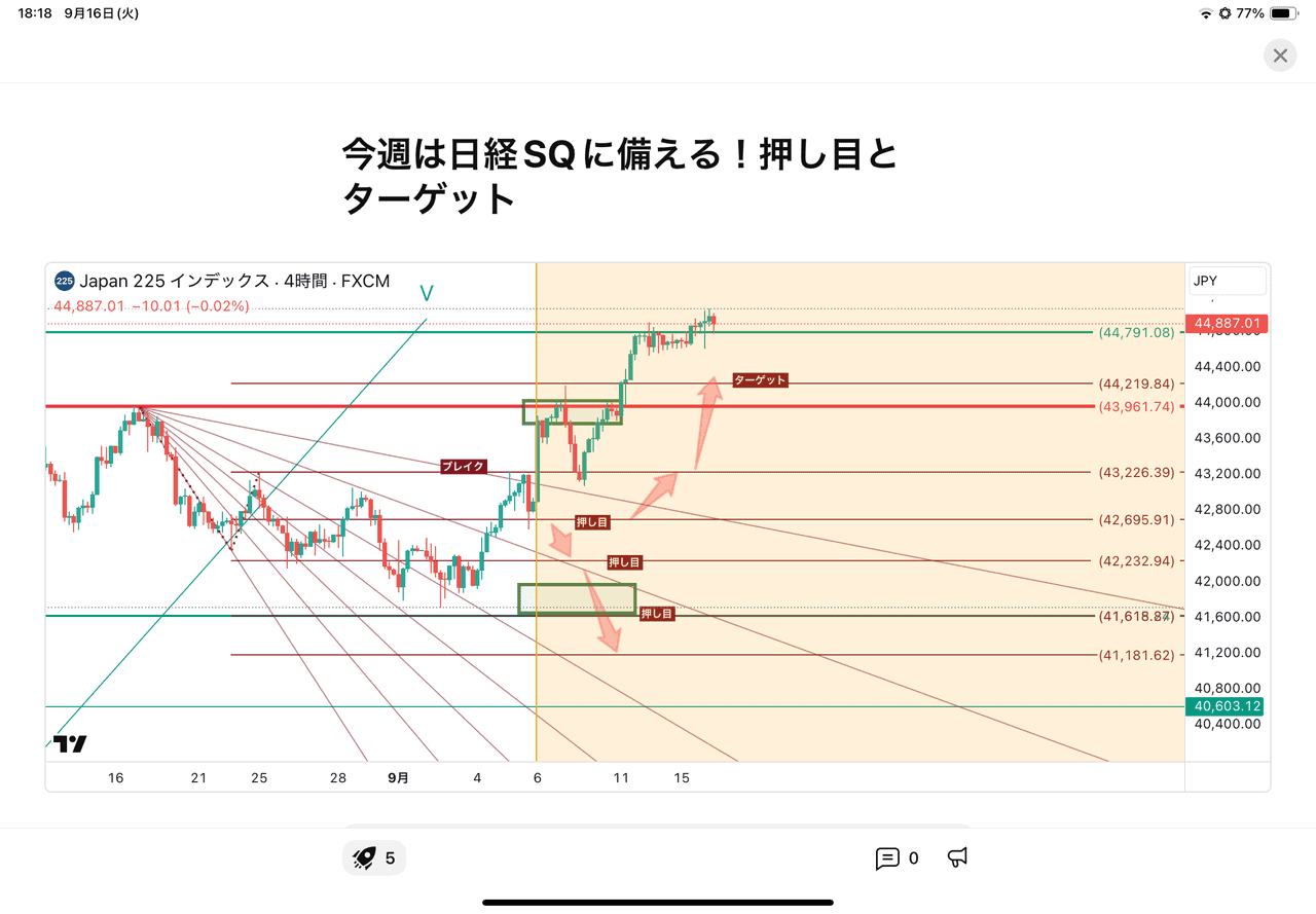 エントリーとエグジットの難しさ 5 日経平均ターゲット9月6日結果