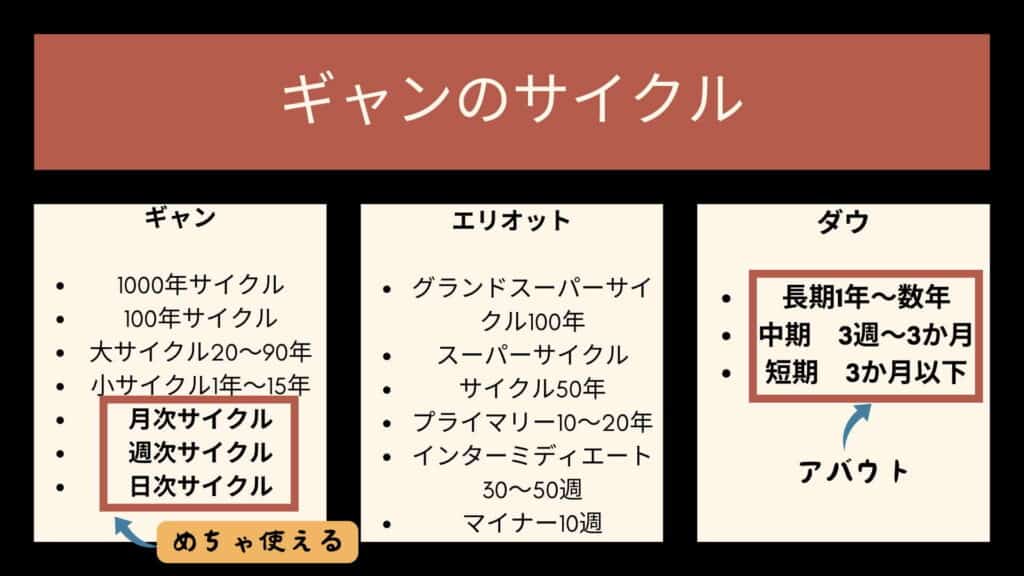 サイクル理論の比較表（簡易版）