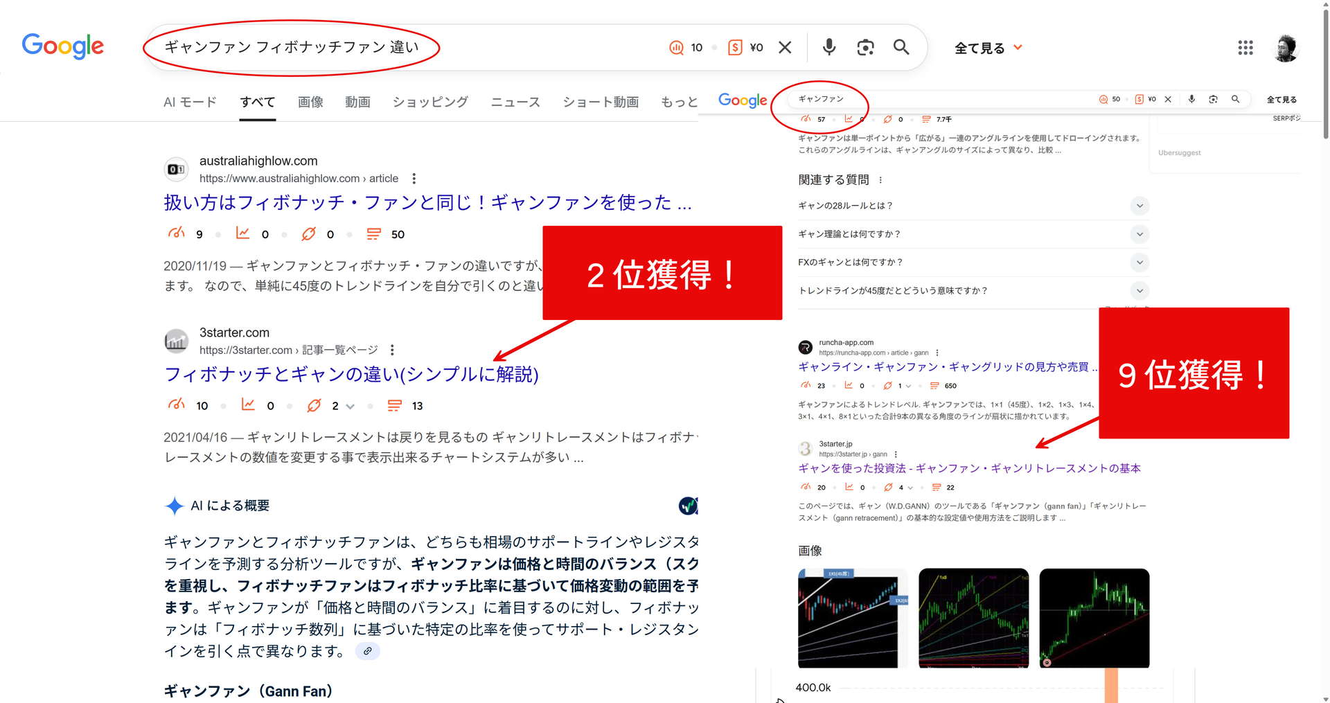 ギャンの神秘 - 相場構成と起承転結 & トレンドラインとの違い 1 ギャンファンとフィボナッチファンの違いやギャンファンの検索結果
