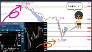 日経平均、日本版ブラックマンデー