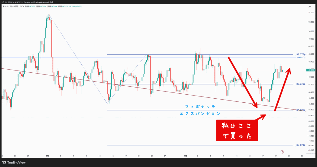 反発と目標のライン-トレンドの目標値とは?正確な値段を知ろう 5 TradingviewチャートでFE0.618