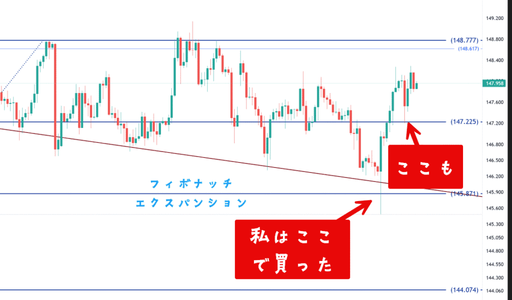 反発と目標のライン-トレンドの目標値とは?正確な値段を知ろう 6 TradingviewチャートでFE〇〇で押し目買い