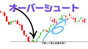 トレード手法の種類-自分のトレードスタイルの探し方