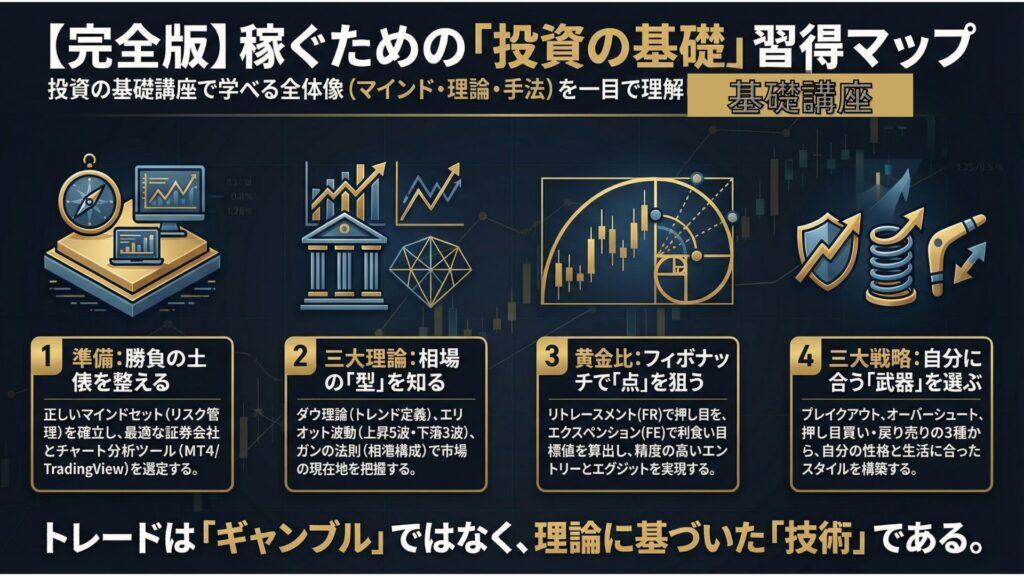 投資の基礎はタダで学べコース