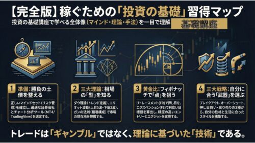 投資の基礎はタダで学べコース