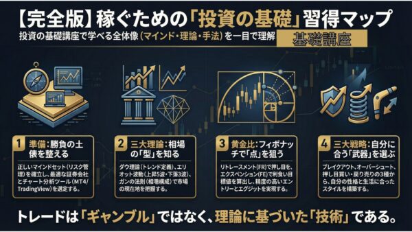 投資の基礎はタダで学べコース