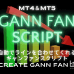 CreateGannFan クリエイトギャン