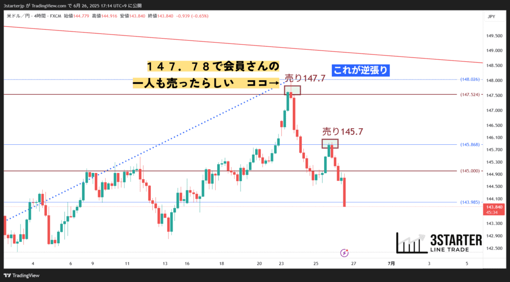 ドル円２０２５年６月
