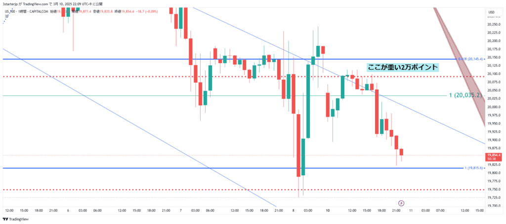 ナスダック2025年3月10日1時間足