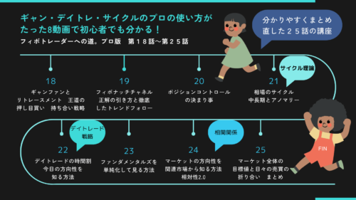 フィボトレーダーへの道。プロ版18-24
