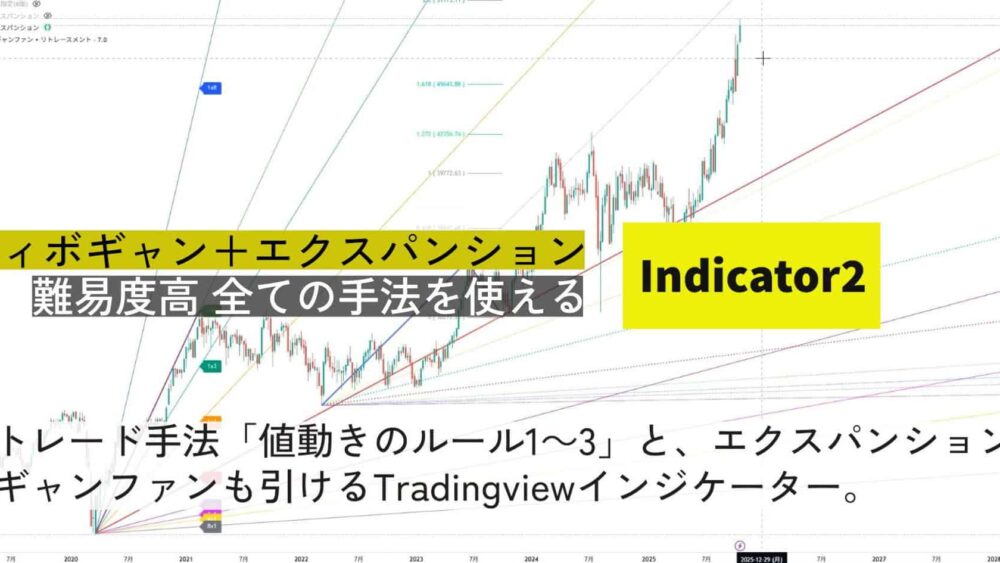 蛍光色で強調された「フィボギャン＋エクスパンション」画像は、難易度高いトレード手法やインジケーターの一つである「Indicator2」の解説をします。.