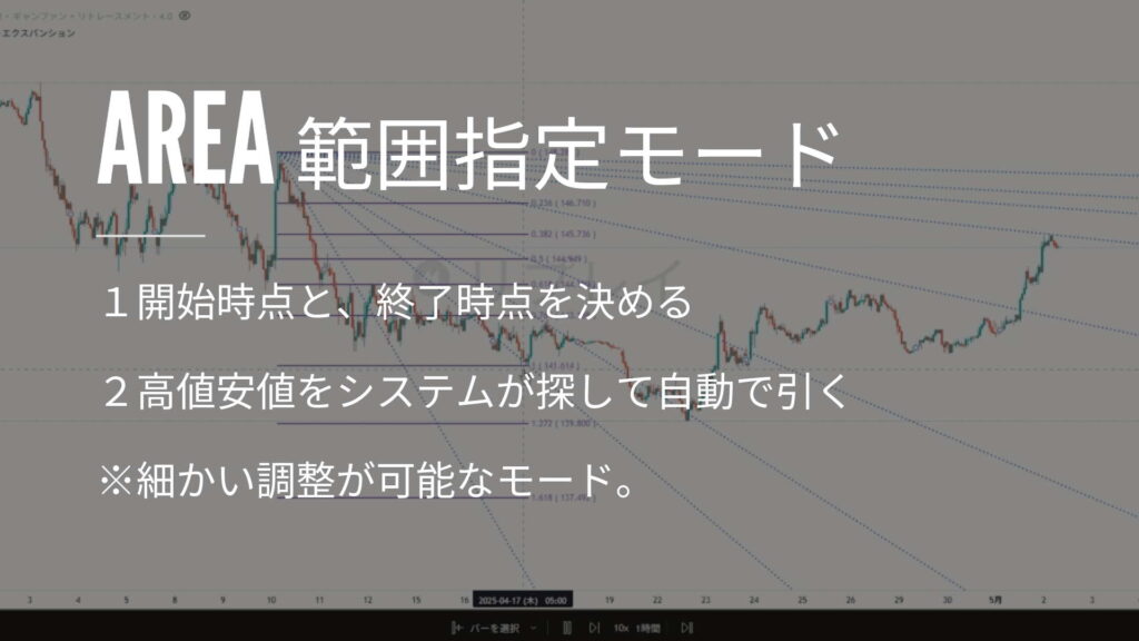 範囲指定モード