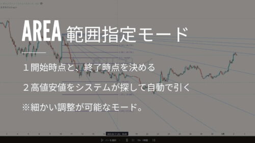 範囲指定モード