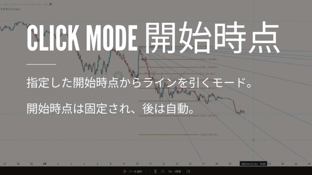 クリック開始時モード