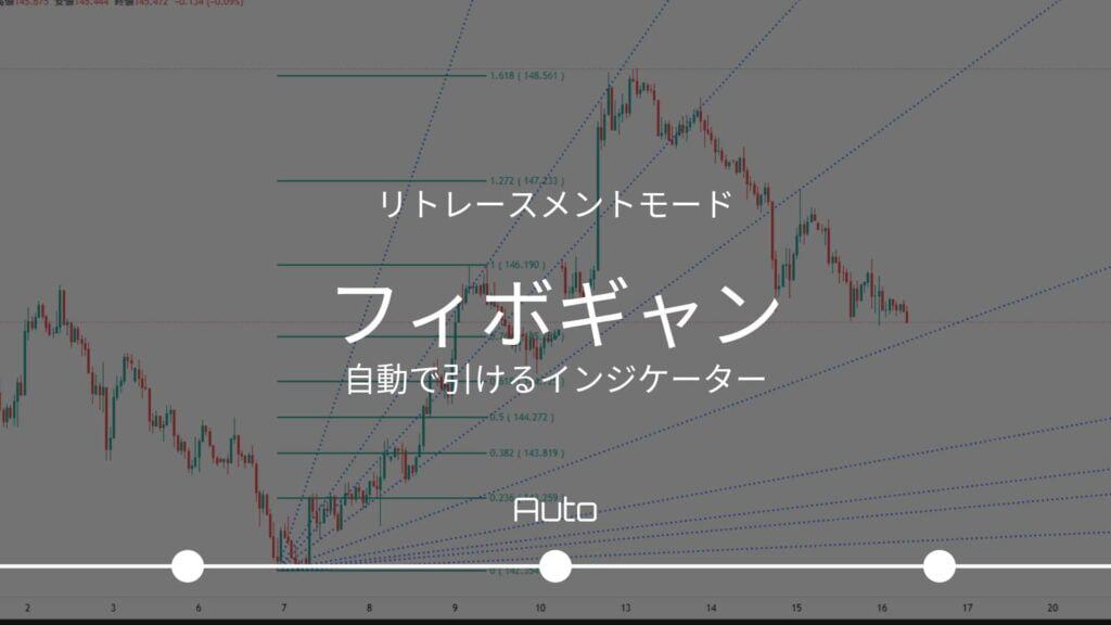 フィボギャンのリトレースメントモード