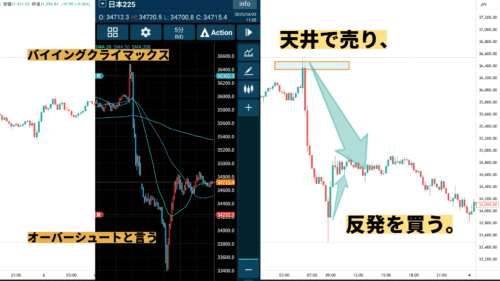 日経平均の売買画像