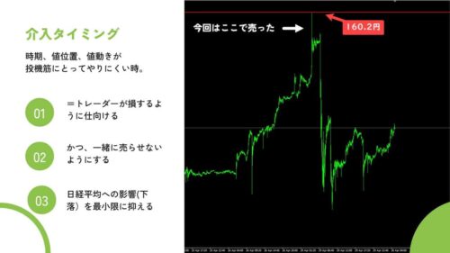 ドル円の売買画像