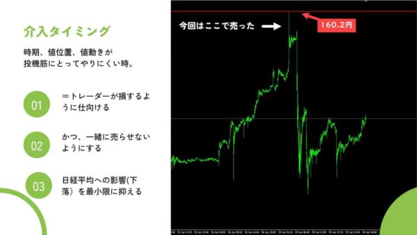 ドル円の売買画像