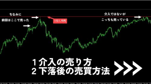 ドル円の売買画像