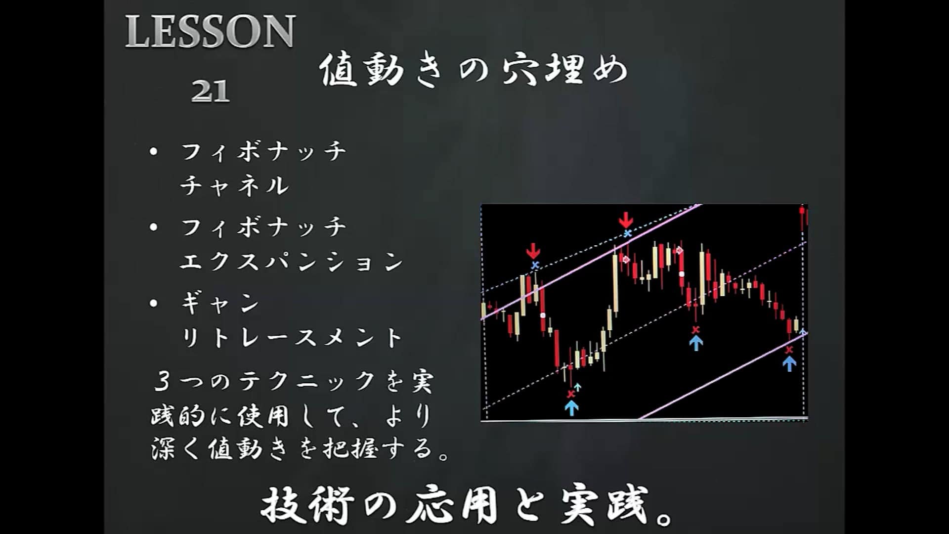 LESSON21 値動きの穴埋め