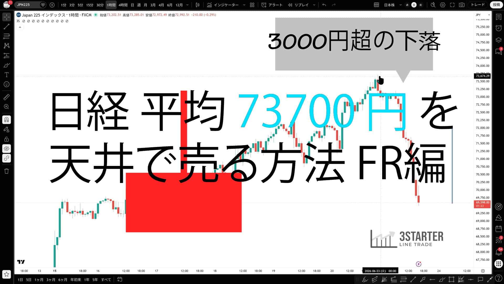 リトレースメント手法による日経天井分析