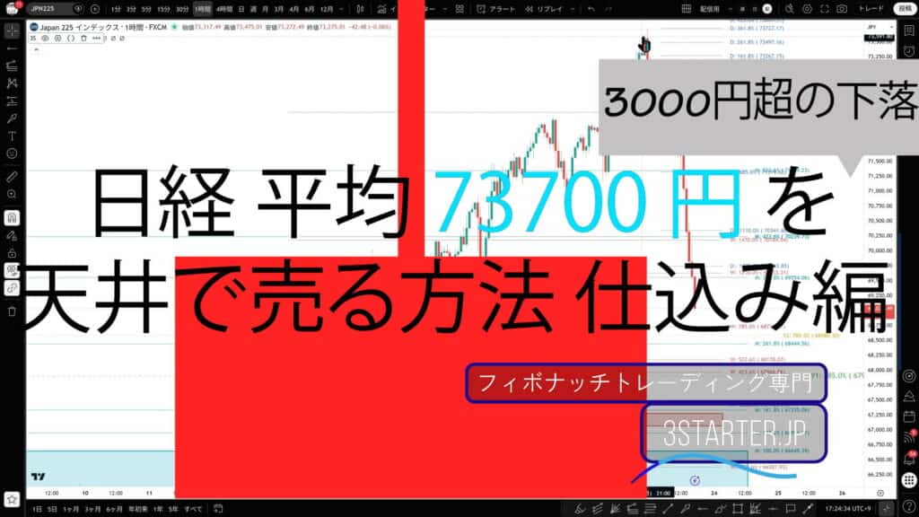 日経平均6月22天井23日の大幅下落は、3つの手法で分かっていた 5 日経CFD73700円で3000円超の下落を売る方法 仕込み編