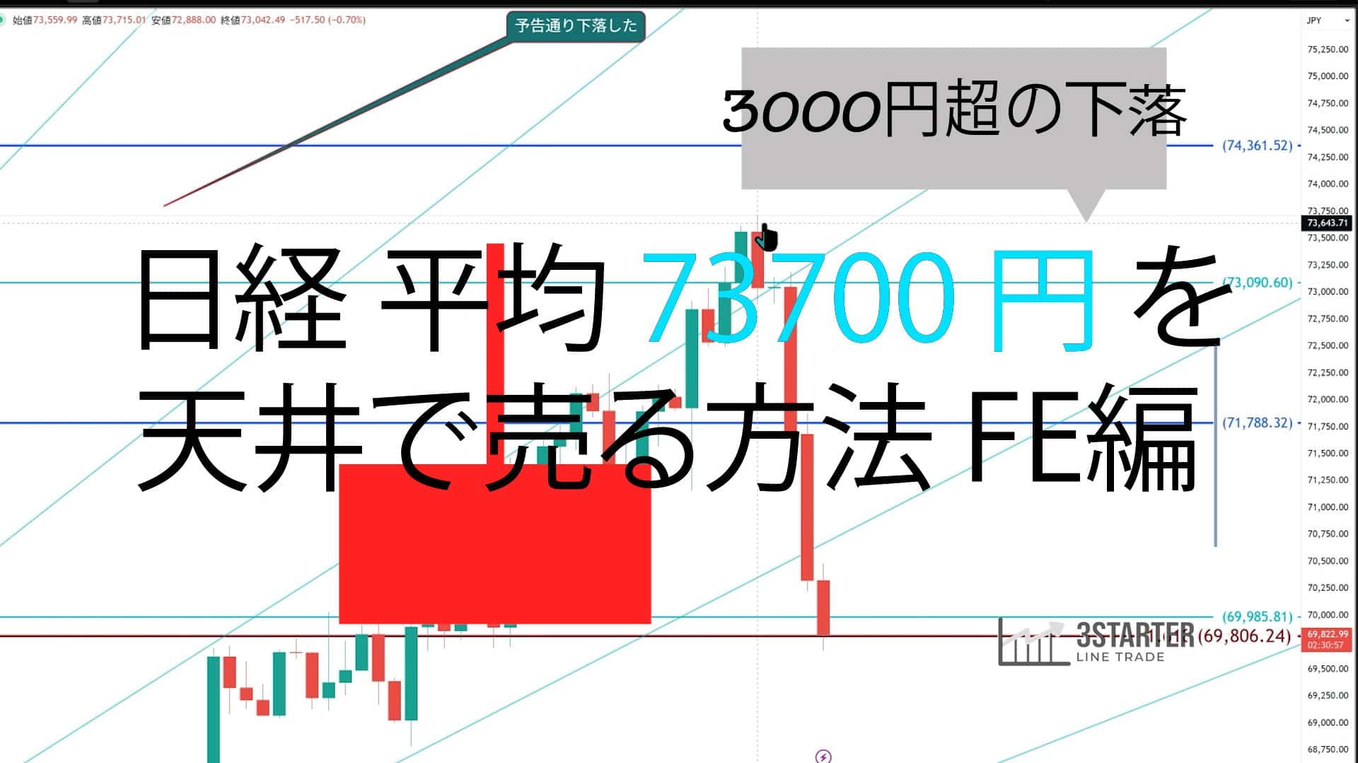 オンライン学習コース アドバンス講座とエクスパンションの教科書 13 エクスパンション手法による日経天井分析