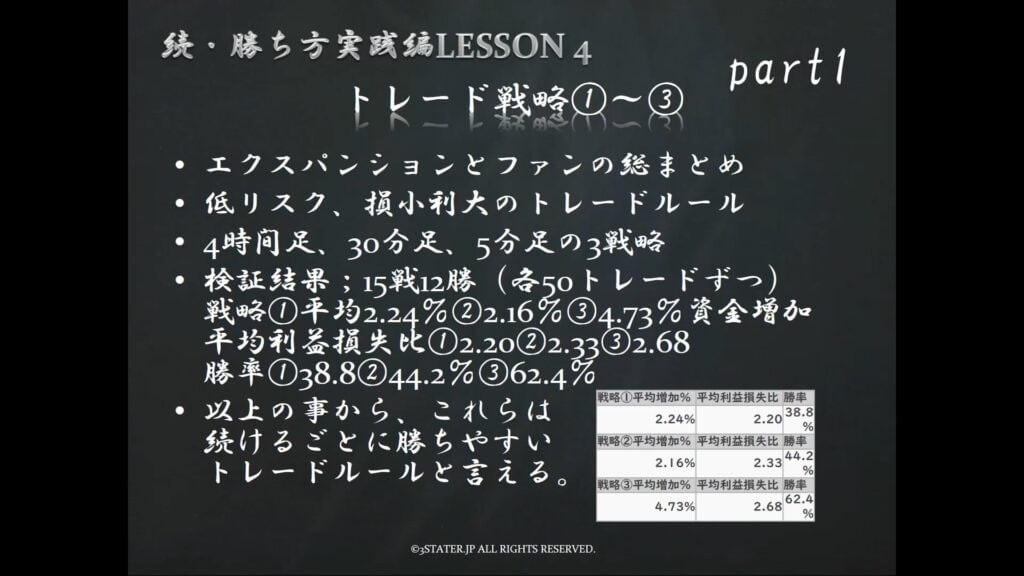 続LESSON4 トレード戦略1~3