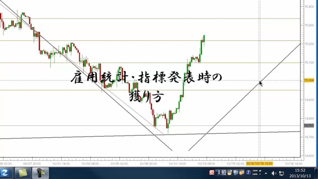 SUPER4 雇用統計・指標発表時の獲り方