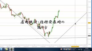 SUPER4 雇用統計・指標発表時の獲り方